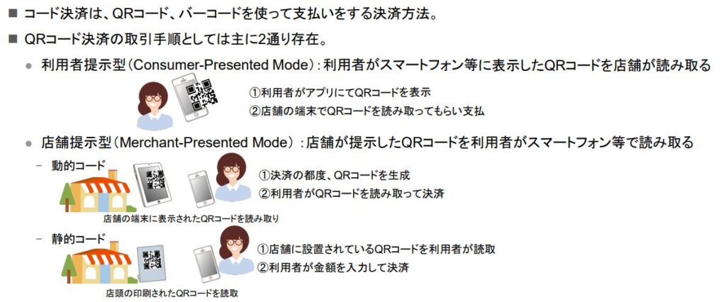 ハッピーサロン消費者庁QRコード決済資料
